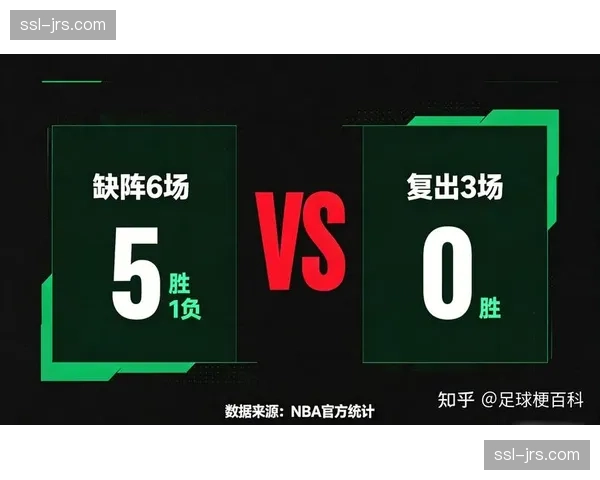 数据深度：2026年四月，五大联赛U23球员出场时间占比创新高